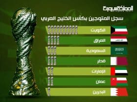 سجل المتوجين بكأس الخليج العربي