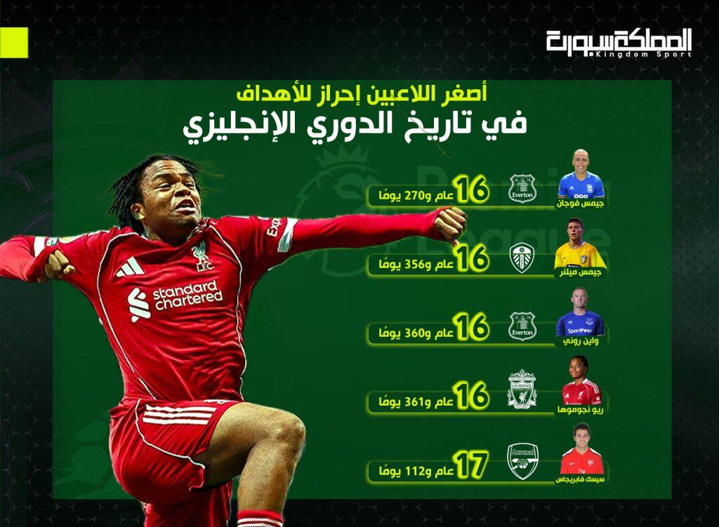 أصغر اللاعبين إحراز للأهداف في تاريخ الدوري الإنجليزي-1