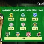 كاس-الحرمين-الشريفين