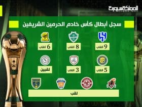 كاس-الحرمين-الشريفين