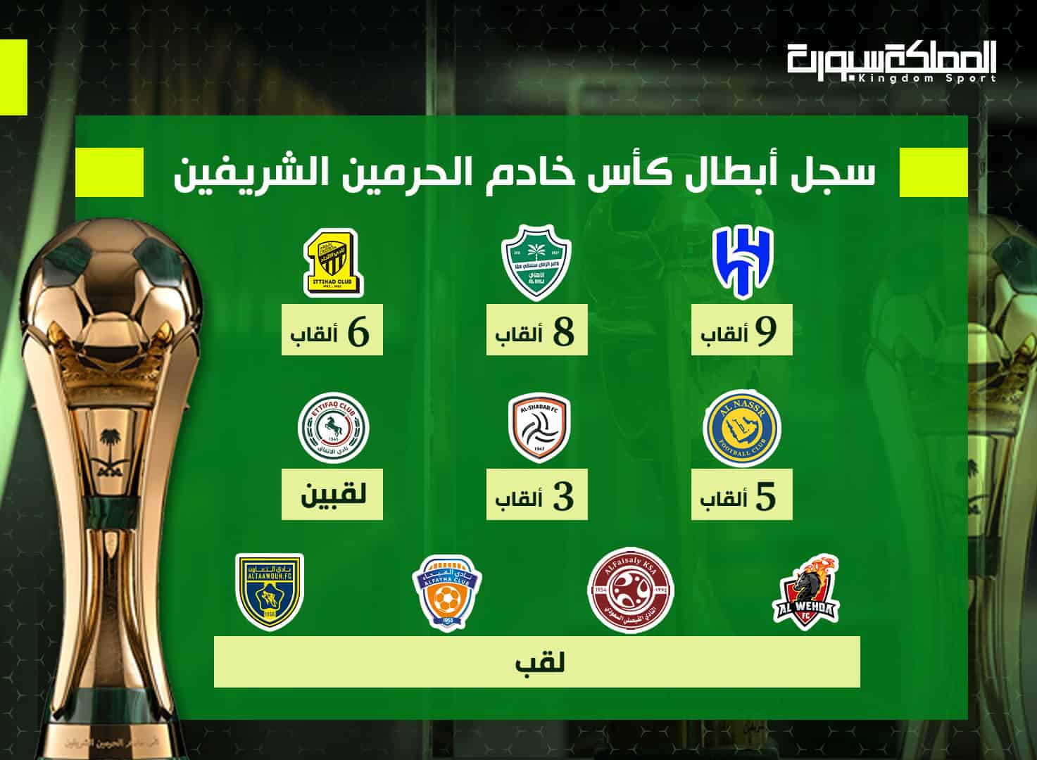 كاس-الحرمين-الشريفين