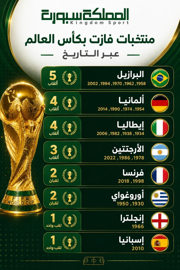 أبطال كأس العالم عبر التاريخ