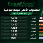 المنتخبات الأعلى قيمة سوقية